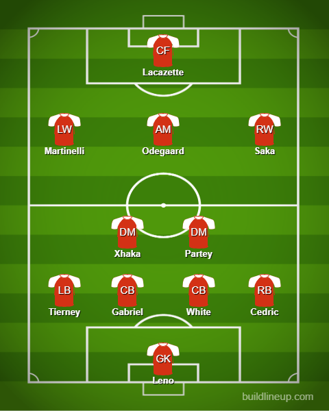 Predicted-Arsenal-line-up-vs-Crystal-Palace
